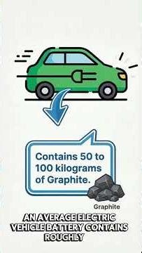 WK2 PART 2: Graphite's Powerful Purpose