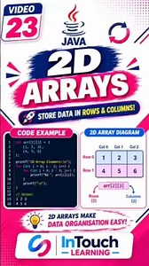 Master Java 2D Arrays