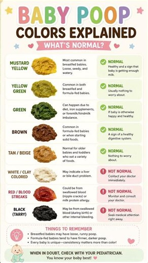 Baby Poop Colors Explained: What’s Normal? | Newborn Stool Color Guide for Parent #babypoop #newborn