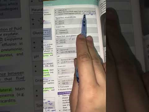 Exudate and transudate pleural effusion difference | mnemonic | MEDICINE with DR SHAMAMA.