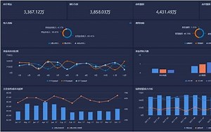Python数据分析+数据可视化+数据分析实战全套课程
