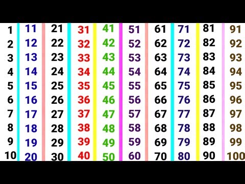 Ginti | ginti in hindi | abcd | ginti 1 se 100 tak | गिनती | Counting songs for preschool | 1234