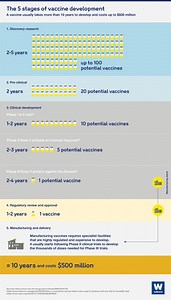 5 charts that tell the story of vaccines today
