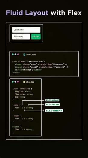 CSS Fluid Layout with Flex #html#css#js#fluid#layout#flex #shorts #shortsfeed #webdesign #responsive