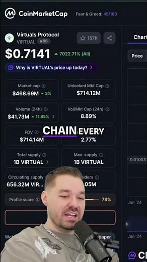 Virtuals Protocol Could EXPLODE Next Bull Run (Huge Prediction) $VIRTUAL