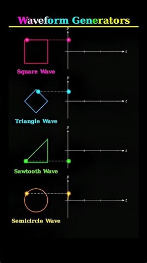 The Geometry of Waveforms Explained Visually! 📐🌊