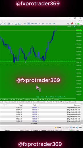 Powerful Forex Robot EA V6 – Sniper Entry Signals & Trading Guide 💰