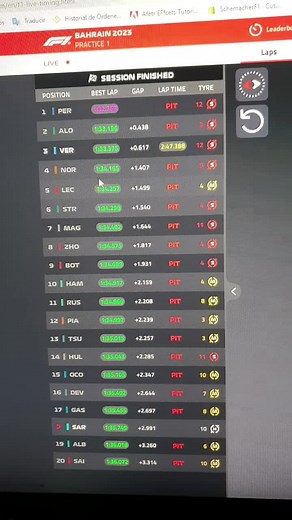 Resultados de la #fp1 del #gpbahrein en la #formula12023 #f12023 #f1envivo