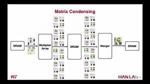 HPCA 2020 'SpArch - Efficient Architecture for Sparse Matrix Multiplication