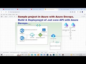 Build and Deployment of .net core API | Sample Project in Azure with Azure and Devops - Part-1