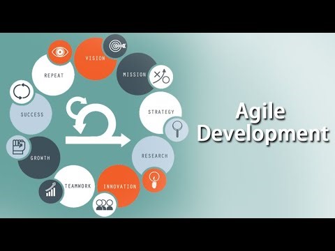 Day 3 | Agile Methodology | Part-1 | Scrum Master