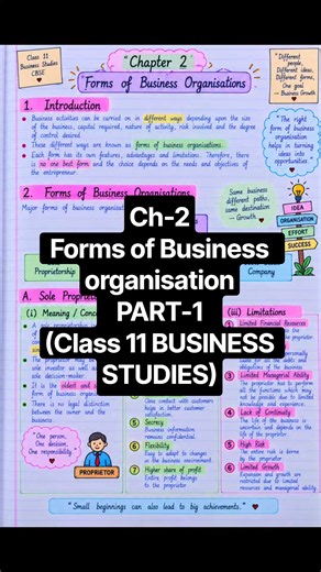 Ch-2 Forms of Business Organisation Part-1 #cbseclass11 #businessstudies #notes#commerce#handwritten