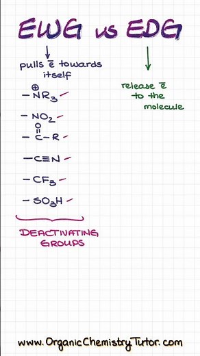 Deactivating vs Activating Groups - Which One Wins #chemistryclass #organicchemistry #shorts
