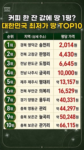 커피 한 잔 값에 땅 1평 대한민국 최저가 땅 TOP10 #최저가땅 #부동산정보