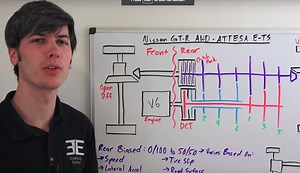 How the Nissan GT-R's all-wheel-drive system works