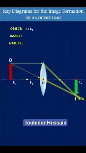 Ray Diagram - Image Formation by Lens.