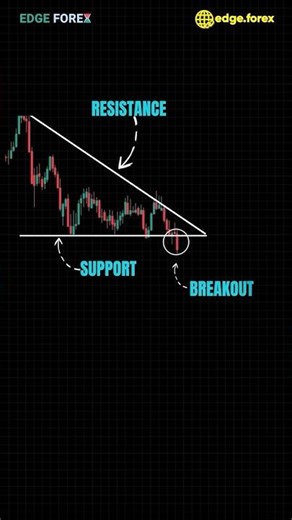 This Pattern Traps Traders | Perfect Breakout Retest SELL Setup 🚨