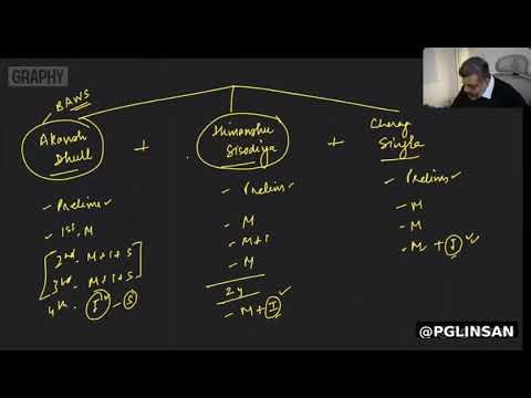 Polity Lecture 16 13 Nov 2025