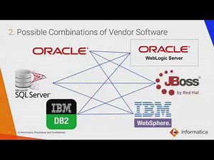 MDM Implementation: Informatica Hosted Vs Cloud Vs On-Prem