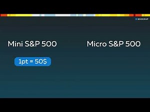 Bookmap Multibook Customizer: Consolidating Futures