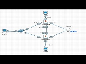 Palo Alto Active-Passive HA Mode - How Traffic flows after failover | Full Lab Explained