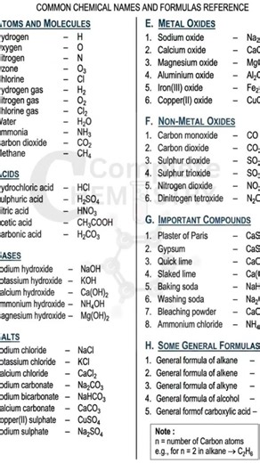 Government job preparation RailwayExam#BankingExam#GovernmentJobs#ChemistryMCQ#OrganicChemistry