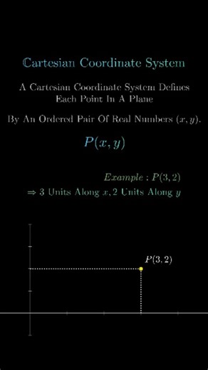 Mathematician on Instagram: "Follow for more Cartesian Coordinate System #viral #math #trending #mathematics #solution"