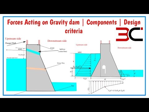 how to design gravity dam