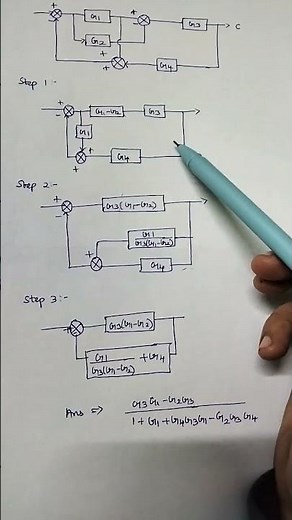 Block Diagram reduction problems in control system
