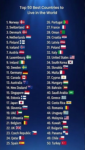 Top 50 Happiest & Safest Countries 2025/2026 – Full List with Flags