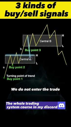 Buy&Sell signals #tradingsystem #stocktobuy #disocrd #stocks #stockmarket