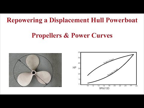 Repowering a Displacement Powerboat - Propellers and Power Curves