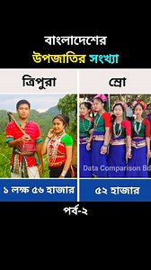726K views · 5.5K reactions | বাংলাদেশের উপজাতির সংখ্যা পর্ব-২ #উপজাতি #জাতি #আদিবাসী #ত্রিপুরা #Tripura #খাসিয়া #ম্রো #রাজবংশী #Rajbongshi | Data Comparison Bd | Facebook