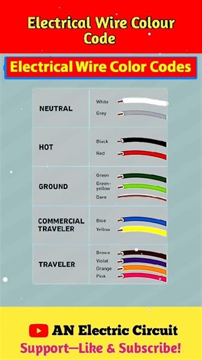 Electrical Wire Colour Codes | #shortsfeed #electronic