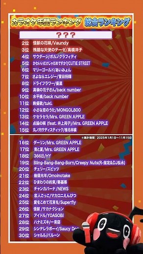 2025年JOYSOUNDカラオケ年間ランキング【総合部門】ダイジェスト版【Mrs. GREEN APPLE】