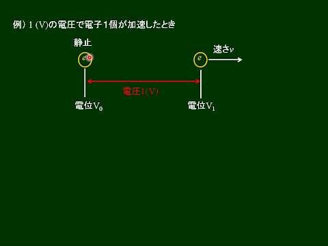 高校物理 電子ボルト（エレクトロンボルト）