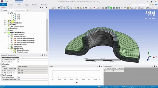 ANSYS fluent19R2：热膨胀和应力分析