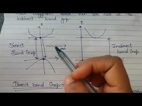 Direct and indirect band gap in semiconductors| solid state physics|