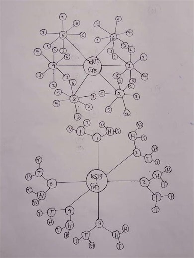সম্ভাবনা Diagram আঁকার সহজ টেকনিক | SSC 2027 Math