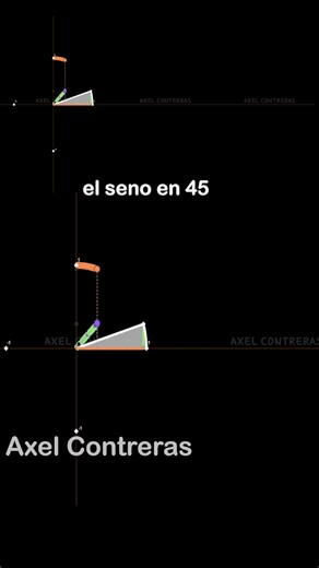 La tangente, un cociente perfecto una proporción, seno entre coseno es la tangente, la curva que danza en mi mente. 🎶 Las funciones trigonométricas ( Seno, Coseno, Tangente) #axelcontreras | Axel Contreras