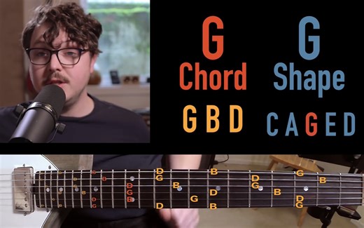 油管千万播放的吉他CAGED系统教学 五声音阶 | How to use the CAGED system to play a SOLO