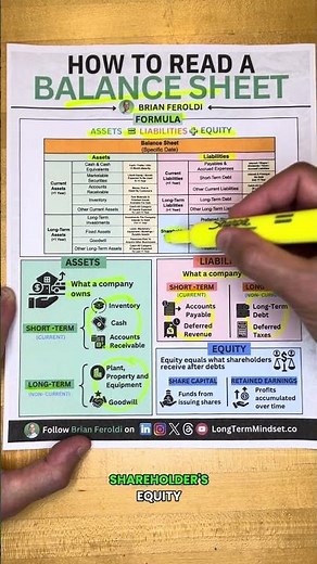 How to read a Balance Sheet