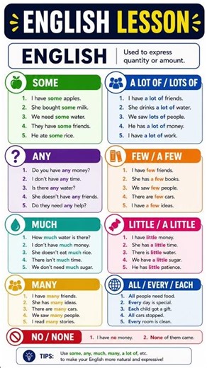 English Quantifiers Made Easy ⚡ | Some, Any, Much, Many Explained in Seconds! #shorts
