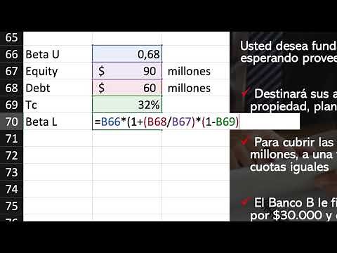 Ejercicio práctico WACC