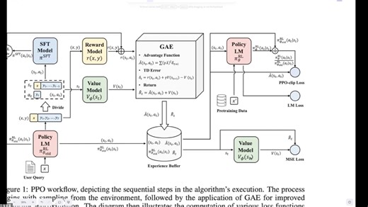 第一性原理解构硅谷智能体数学密码 · 掌控大模型底层引擎 —— Actor–Critic Methods 框架下的贝尔曼方程 · TD 时序差分学习 · GAE