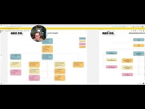 Escala - Organizational & Accountability Chart Explained (Including Free Miro Board Templates)