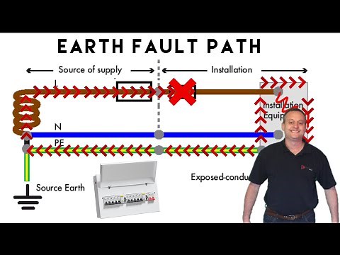 Earth Fault Loop Impedance Path for Installations connected to a TN-S Earthing Arrangements
