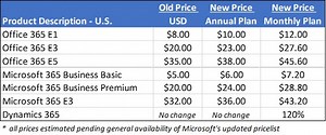 Navigating Microsoft’s Pricing and Licensing Changes for Office 365 and Dynamics 365 - U.S. | Stoneridge Software
