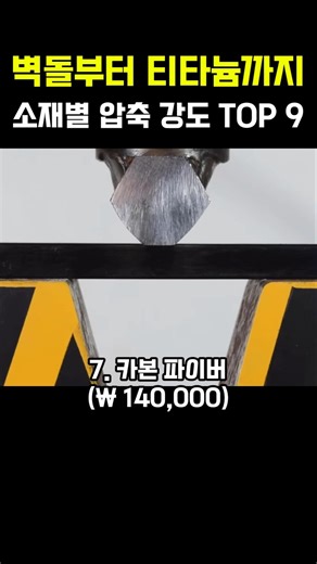 벽돌부터 티타늄까지 소재별 압축 강도 TOP9 #유압프레스 #벽돌 #콘크리트 #철근콘크리트 #카본파이버 #아크릴 #파이바글라스 #티타늄 #알루미늄