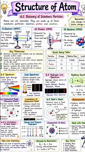 Journey Inside the Atom | Structure of Atom